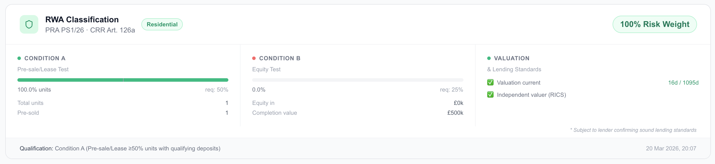 Mintstone RWA monitoring view showing Article 124K eligibility status per exposure